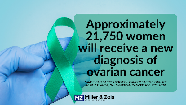 Ovarian cancer lawsuit
